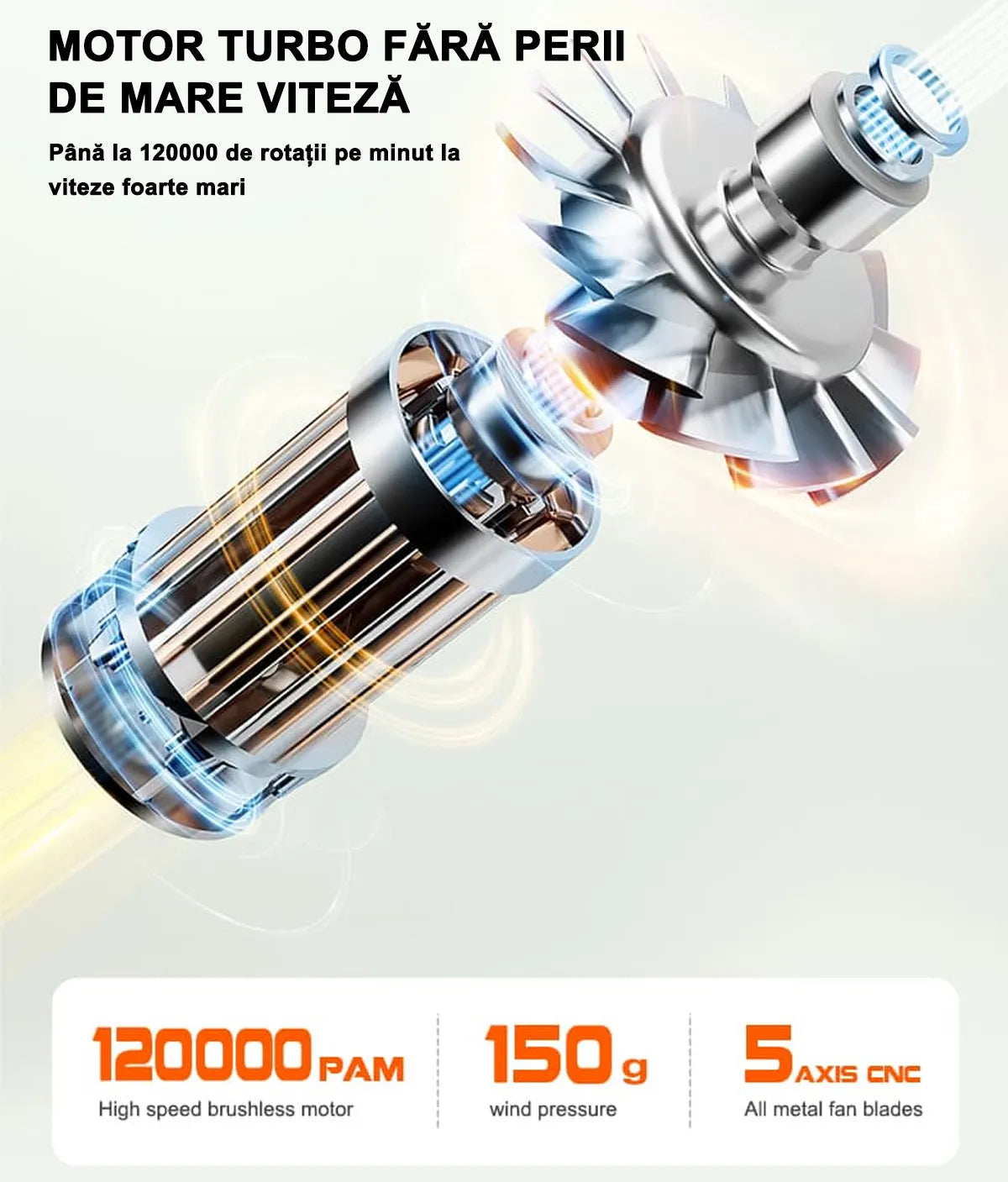 Suflantă Aer Portabilă 120000 RPM – Mini Ventilator Electric cu 3 Trepte de Putere, Jet 45 m/s, Multifuncțională și Compactă