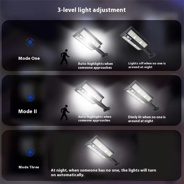 Lampă Solară Stradală LED Exterior 50W – 230 LED Next Gen, Senzor Mișcare, Telecomandă, IP66, Iluminat Inteligent